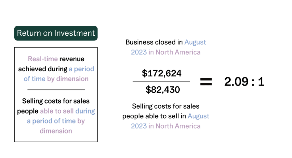 Sales Efficiency: Return on Investment Advanced Formula