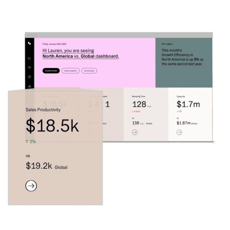 Global Sales Performance Dashboard with Sales Productivity Details