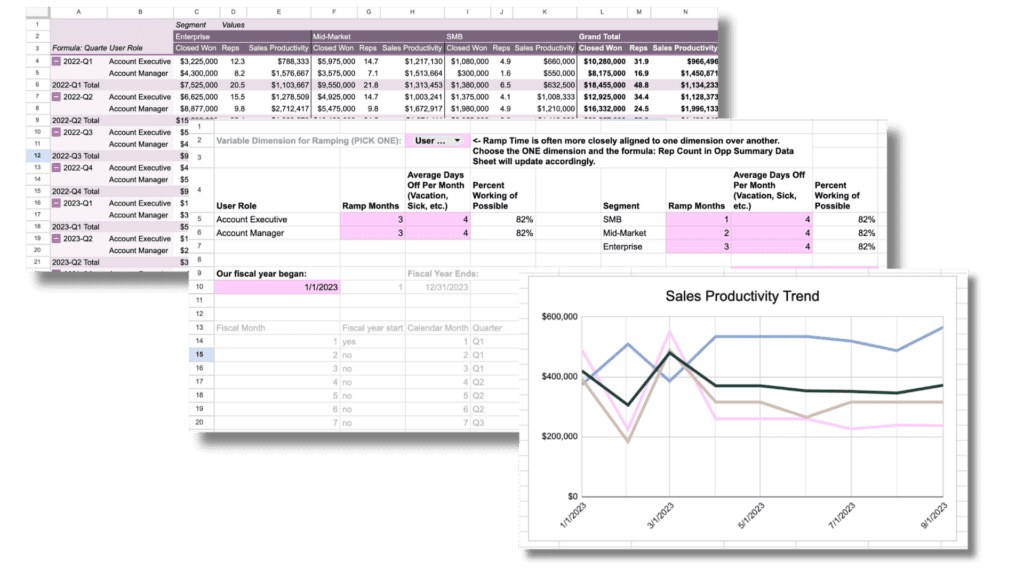 A quick snapshot of the sales productivity workbook