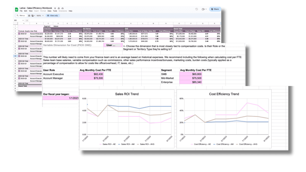 A quick snapshot of the sales efficiency workbook