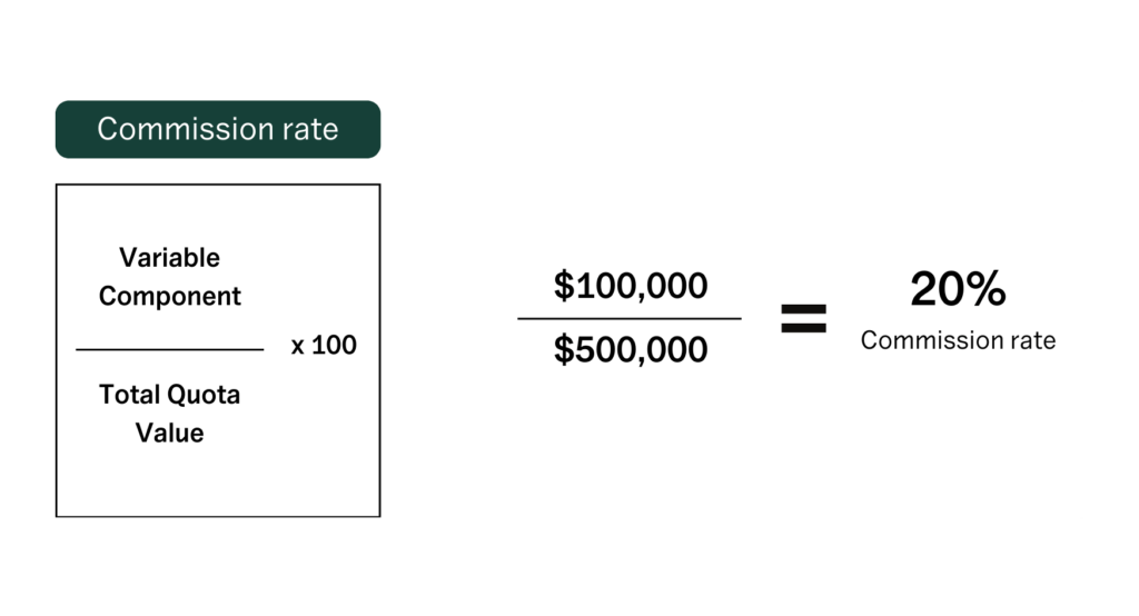 sales targets