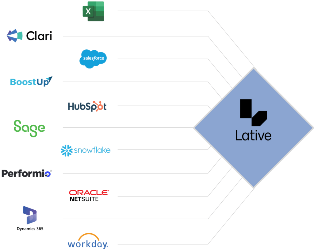 Lative Integrations for Revenue Planning