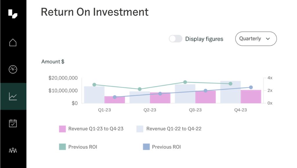 Sales Return On Investment and Sales Efficiency